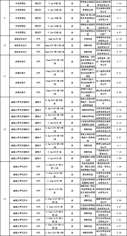 第三批集采过后，大批医药代表被裁，药店倒闭，批发企业淘汰
