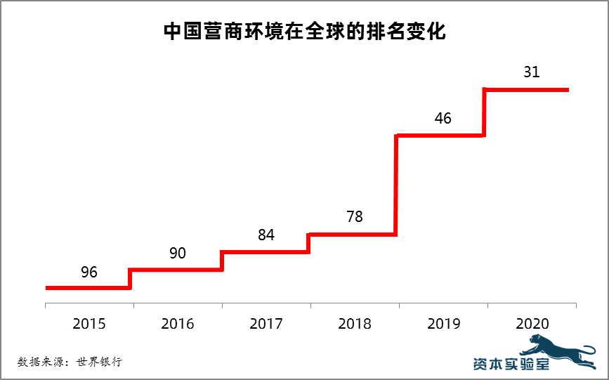 中国政务区块链应用全球领先，并推动社会治理体系持续升级