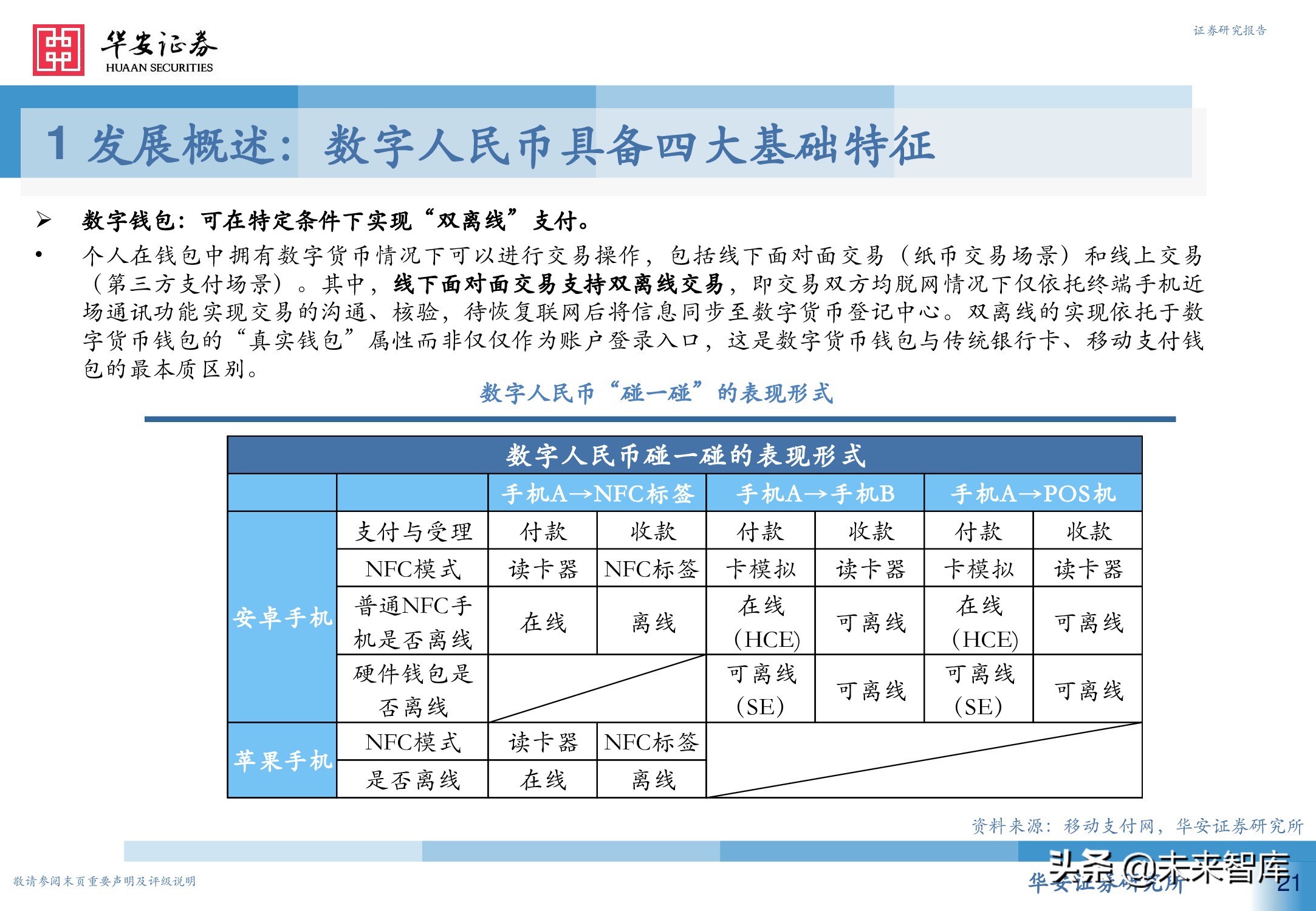 数字人民币行业深度研究报告：引领未来支付新趋势