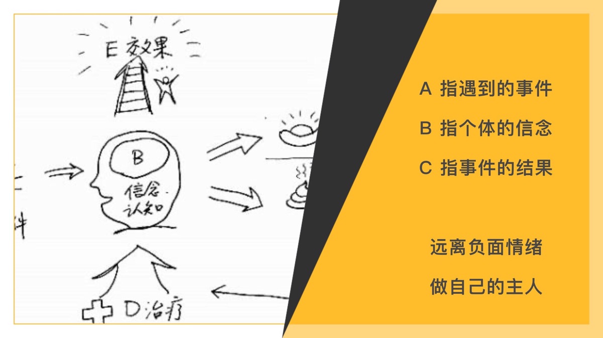 情绪ABC理论：疫情复工后，你更要掌握这点做自