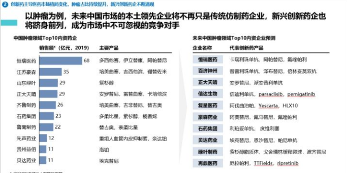 让美国高纬度战栗：中国创新药剑指世界第二