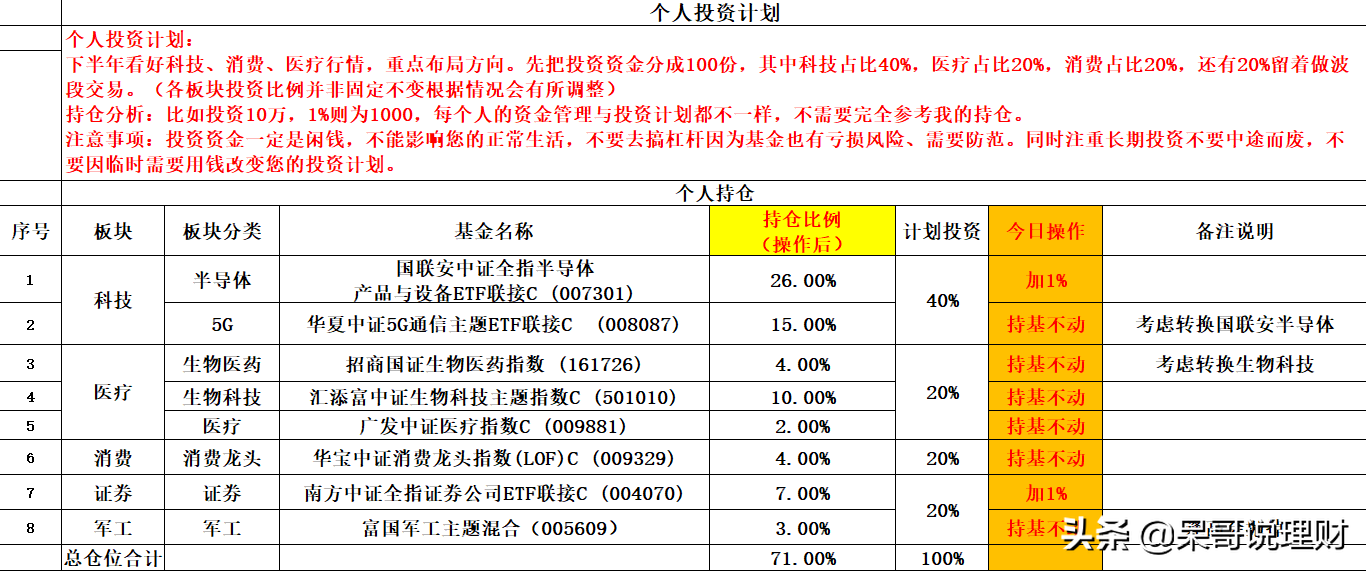 11.4操作贴：白酒、证券、医药、5G、半导体如何操作？