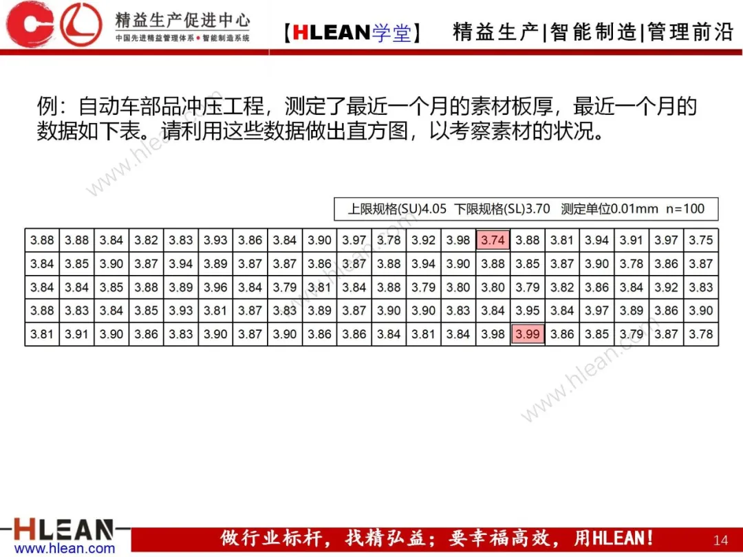 「精益学堂」QC七工具