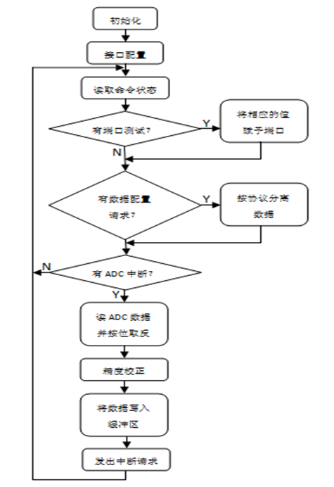 合并單元的一種高效低成本實用設(shè)計方案