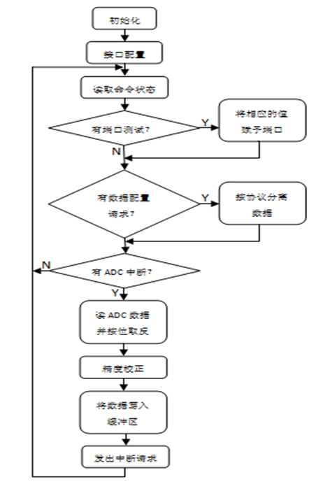 合并单元的一种高效低成本实用设计方案