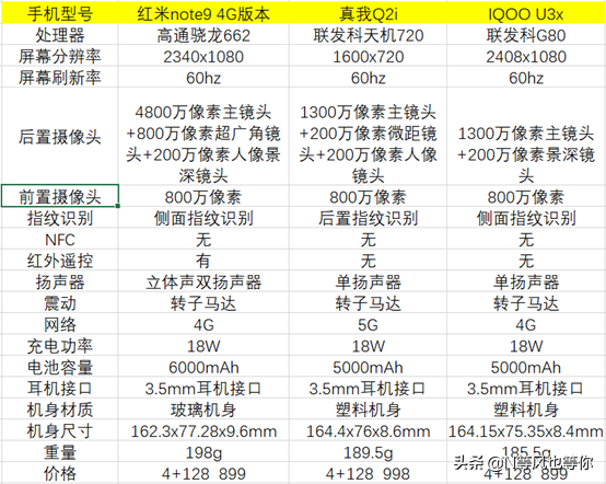 1000元以内手机推荐，性价比高的三款千元机