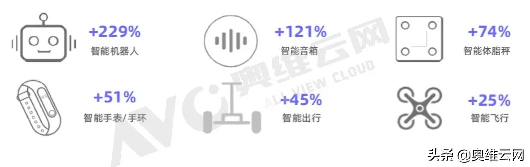 “精智生活”崛起：中国智能家居进入3.0时代