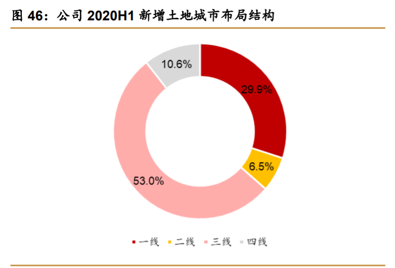 华侨城A深度解析：产品迭代资源上量，文旅巨头再出发