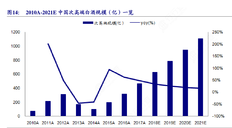 茅台股价再创历史新高，为何PCB、白酒一季度逆