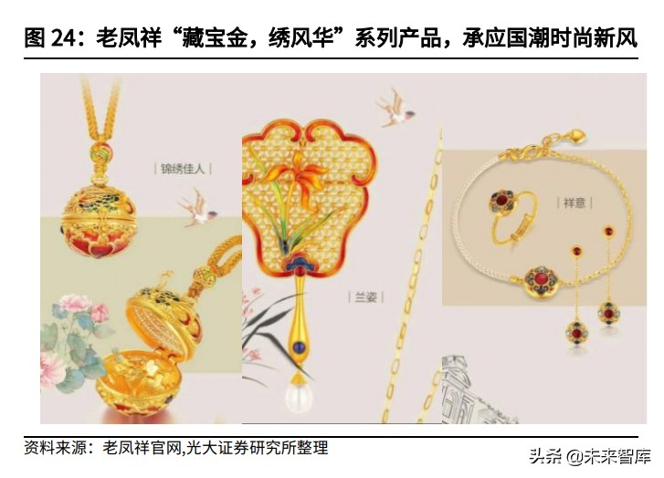 国潮消费研究：国潮风尚，赋能消费品赛道