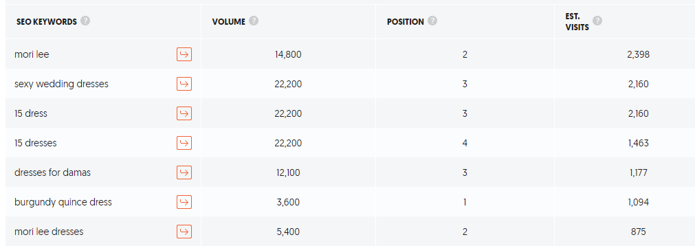 婚纱外贸网站分享