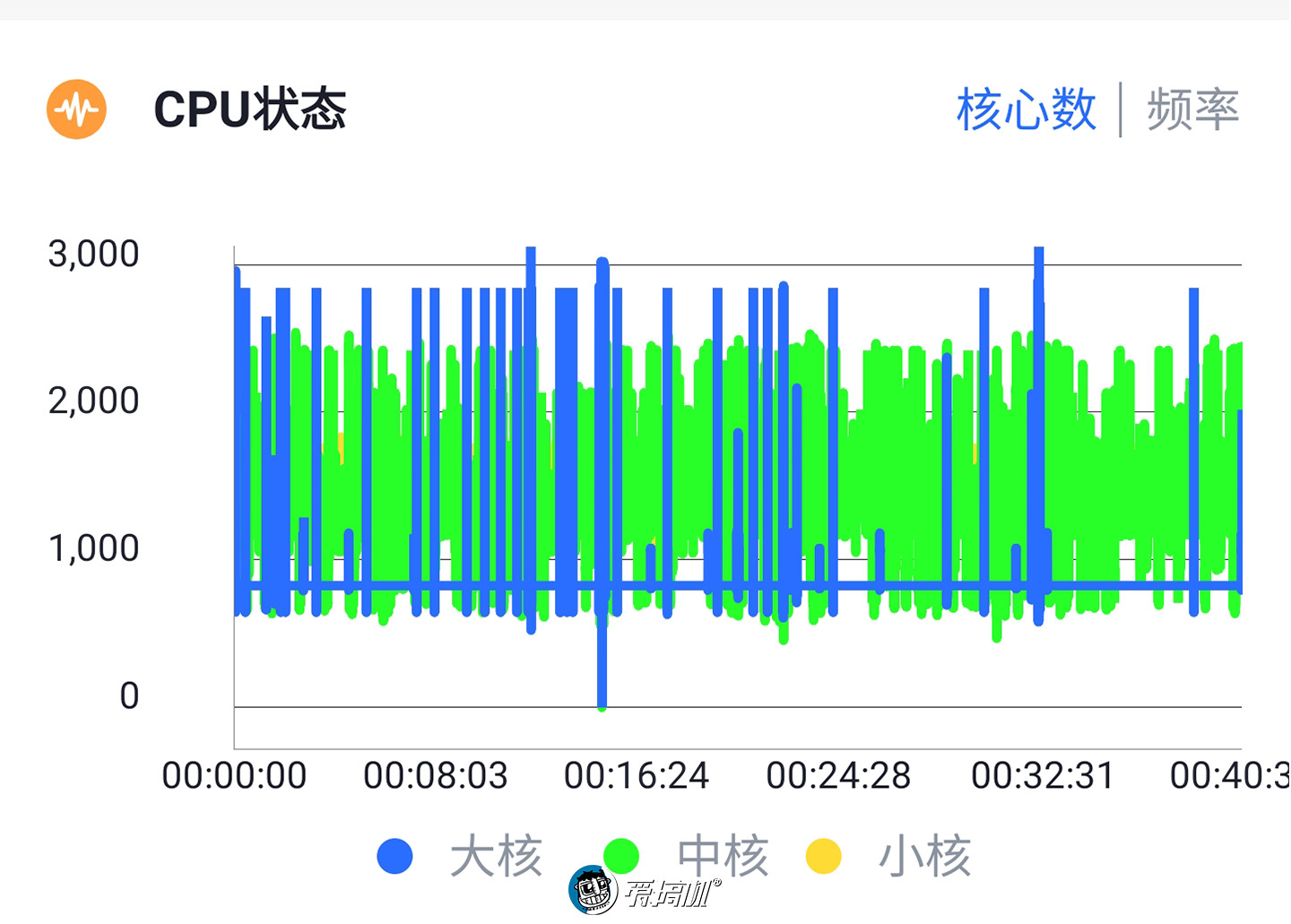 三星Galaxy S10+详细评测：真的差一点就完美了！