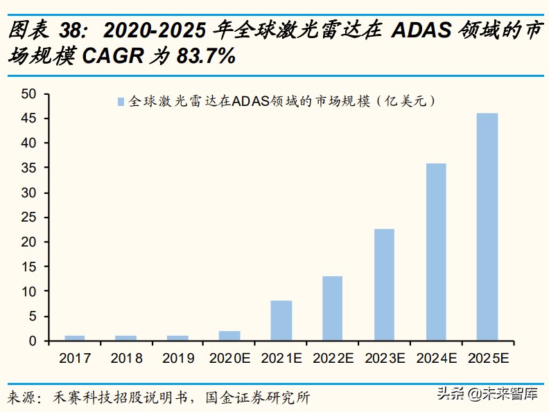 车载光学产业研究：智能驾驶方兴未艾，车载光学长坡厚雪