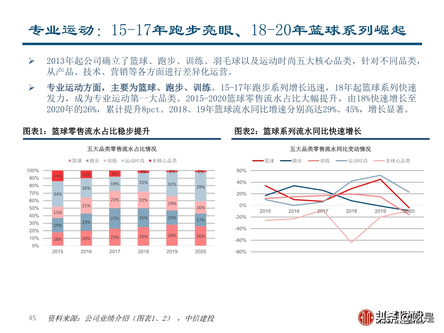 李宁专题研究报告：国潮崛起，品牌焕新