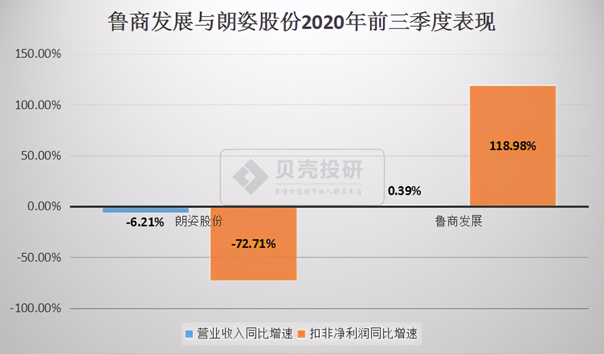 “喊话”朗姿股份，鲁商发展被欠了多少涨停？