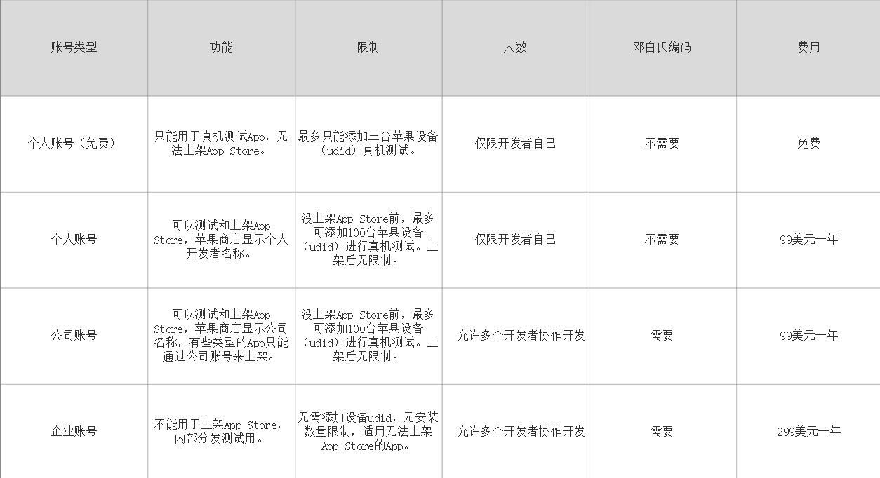 一文看懂APP推广流程