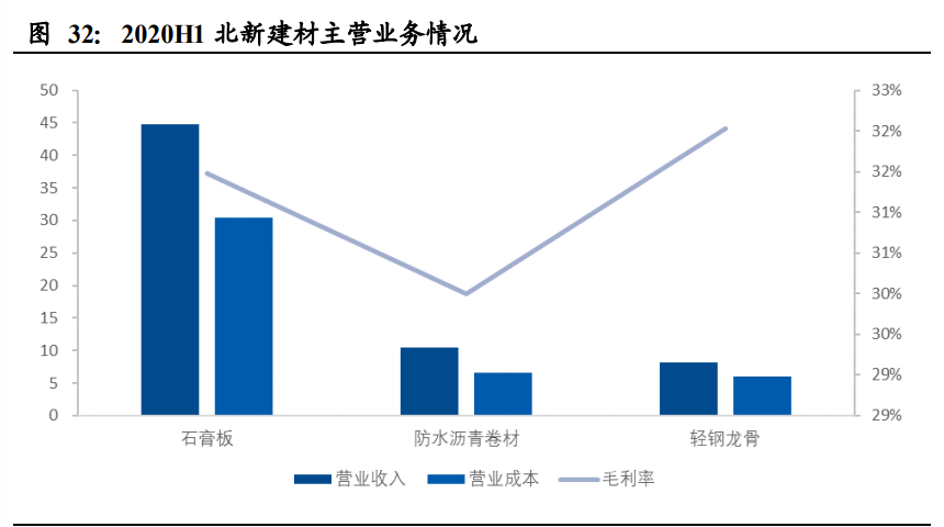 建筑材料行业深度报告：低估值为王，C端建材首选