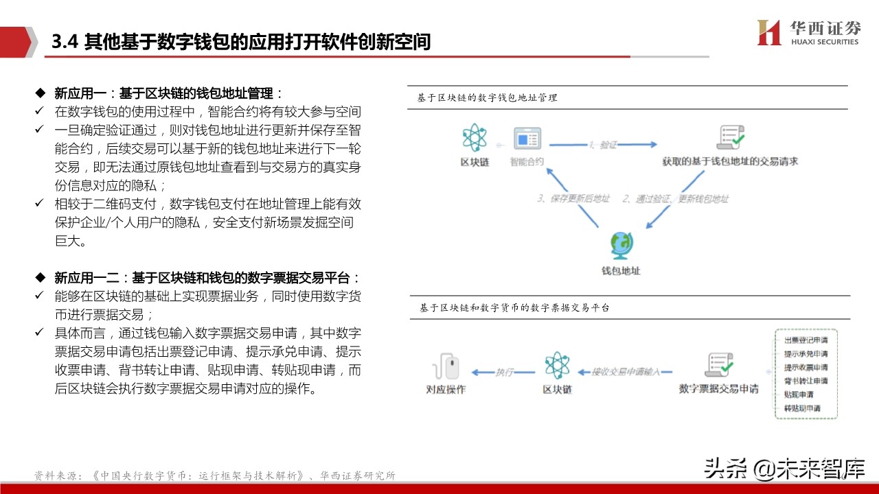 数字货币生态蓝图深度剖析与投资策略