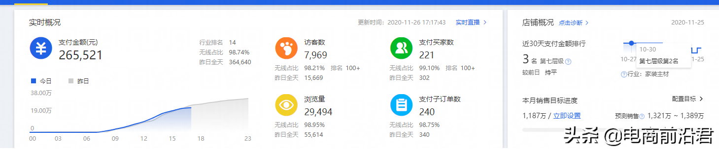 深度解析淘宝TOP级商家运营推广思路，发现并解决你店铺的问题