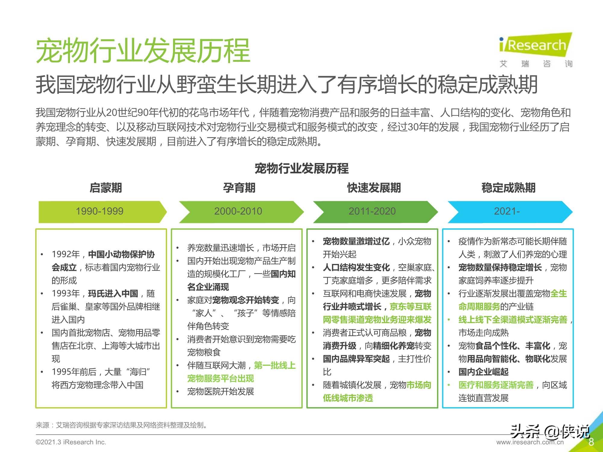 艾瑞咨询：2021年中国宠物消费趋势白皮书