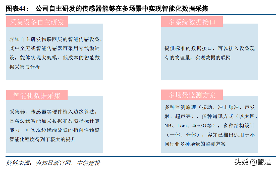容知日新专题研究报告：工业医生，让工业更美好