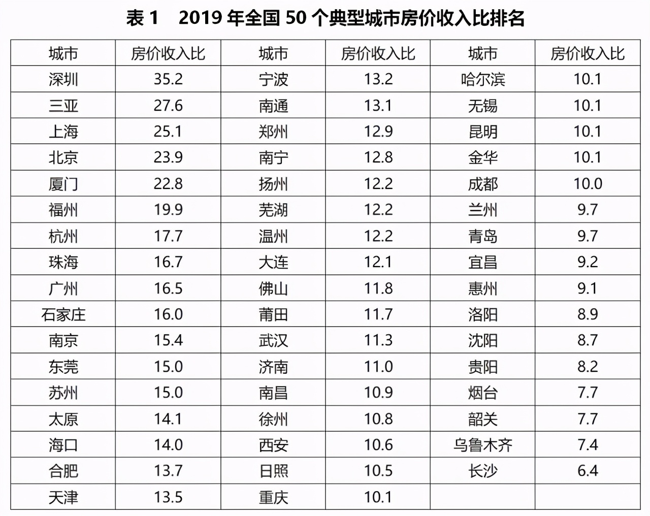 長沙房價收入比,真的只有6.4嗎?-中國房地產網南寧站