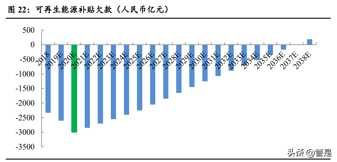 华润电力专题报告：加速清洁低碳转型创新，未来增长可期