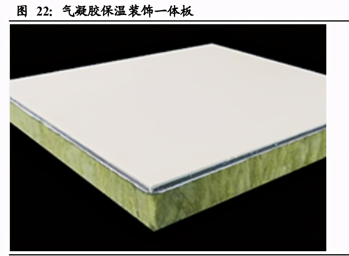 气凝胶行业深度报告：一个百亿美元空间的新材料赛道