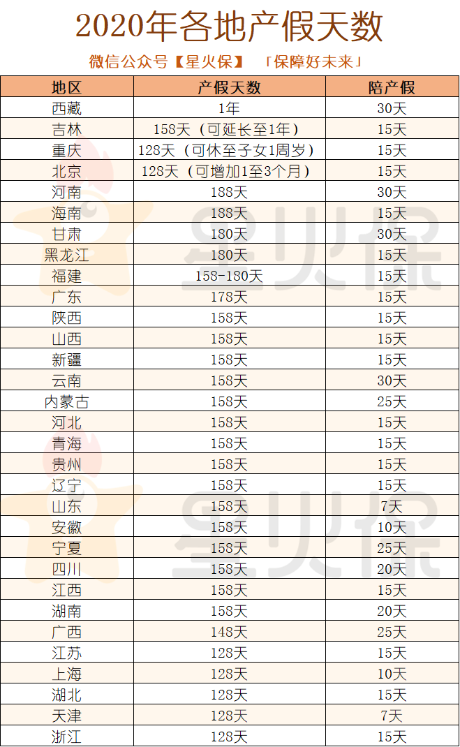 生完孩子拿了10多万，生育保险的这些事，你要懂 第6张