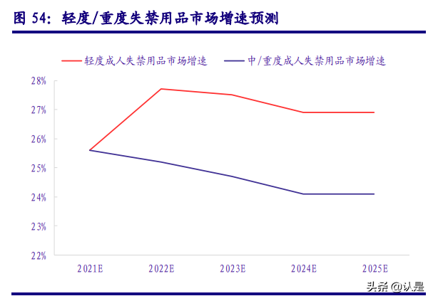 可靠股份深度报告：国产成人护理龙头公司，“可靠”的产品与未来