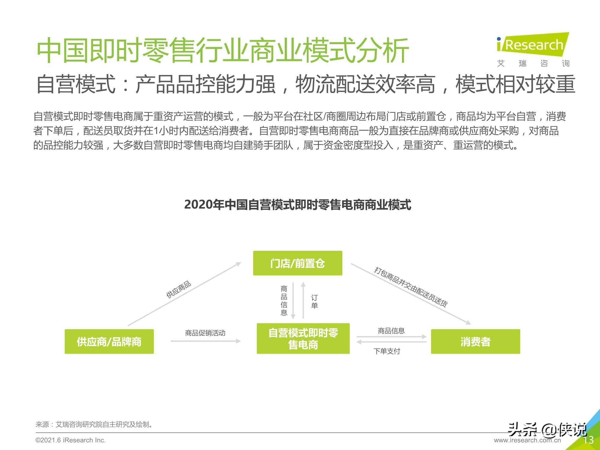 2021年中国即时零售行业研究报告（艾瑞）