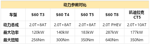 CT5和S60，谁有更多理由让你放弃BBA？| 智选