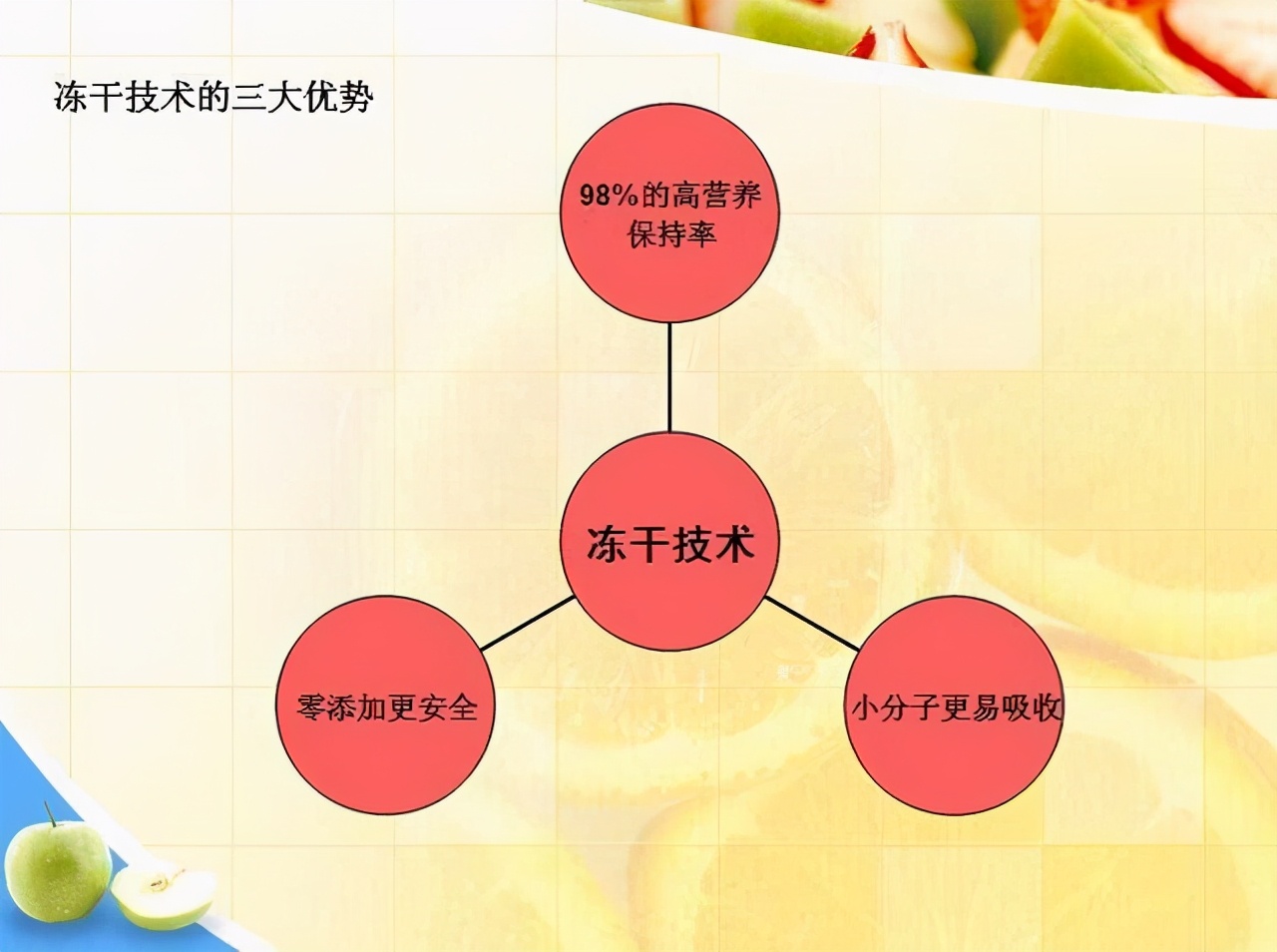 你和猫猫狗狗都不容错过的美味：冻干食品