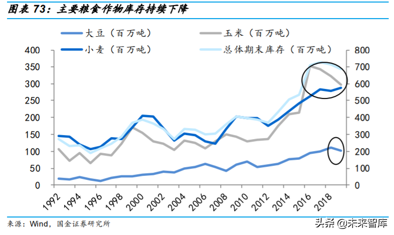 基础化工行业专题：农药行业深度研究与投资策略