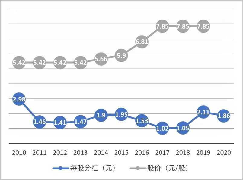 China for    of spell president Hu Hou: The stock shared out bonus 2020, predict every 1.86 yuan