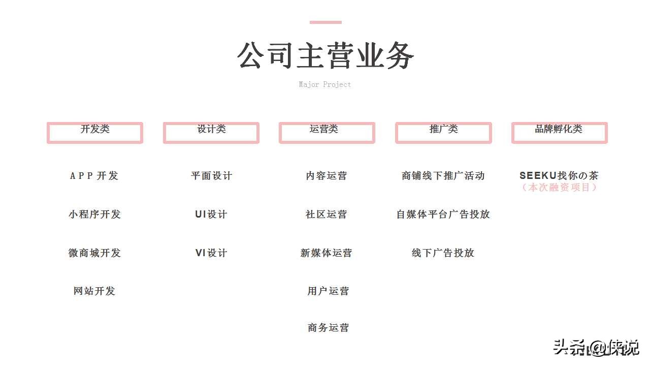 精选奶茶饮品商业计划书范例「PPT」