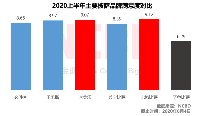 加盟测评 | 直营店1100家的尊宝比萨，加盟店有多赚钱？