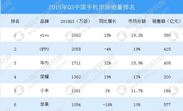 「红米note」变成单独知名品牌，将来该买小米手机還是红米note呢？