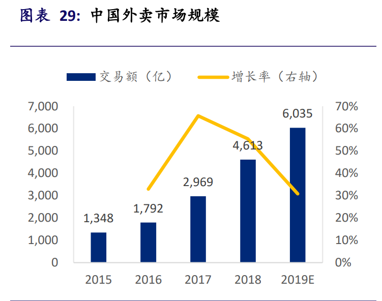 互联网医疗行业深度报告：决胜时刻到来