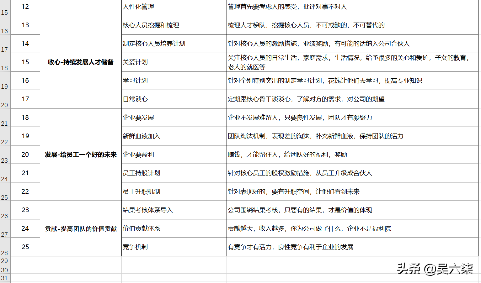 2021企业经营制胜方法论：用人的25个方法和盈利的27个方法汇总