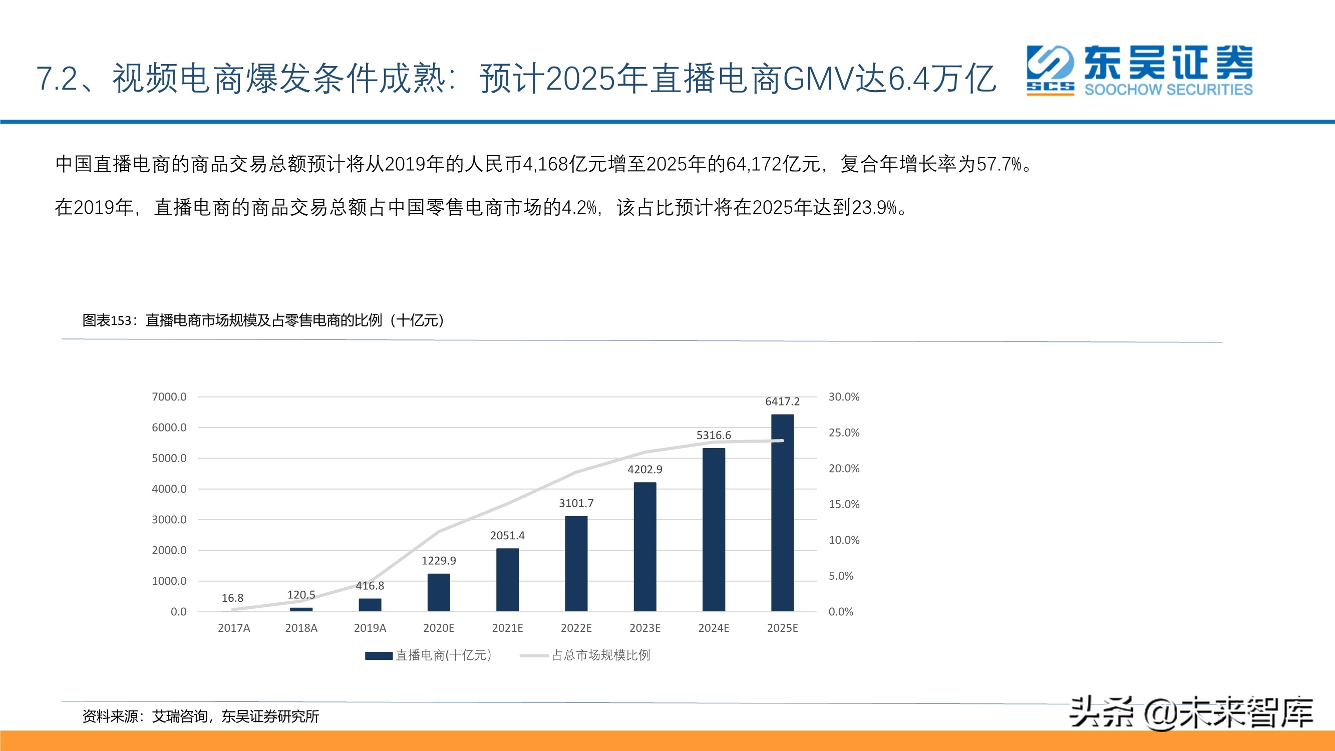 傳媒互聯(lián)網(wǎng)行業(yè)投資策略：短視頻、游戲、電商、SaaS、潮玩