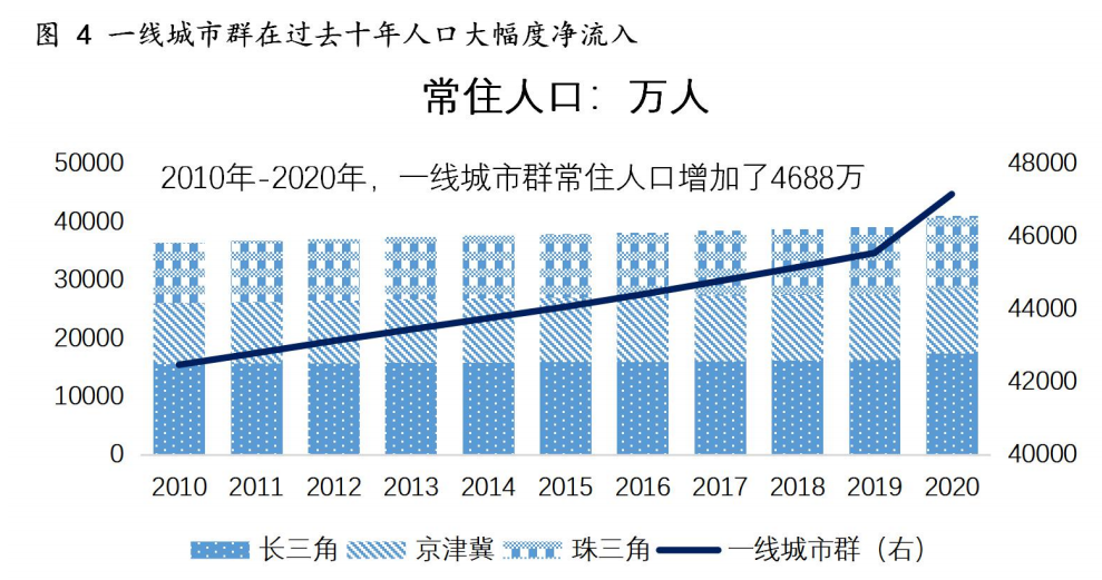 聊一聊房地产投资的山海经