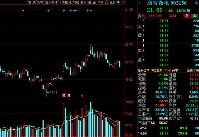 A股：2021年硬科技龙头股大盘点！新一轮周期是硬科技的盛宴？