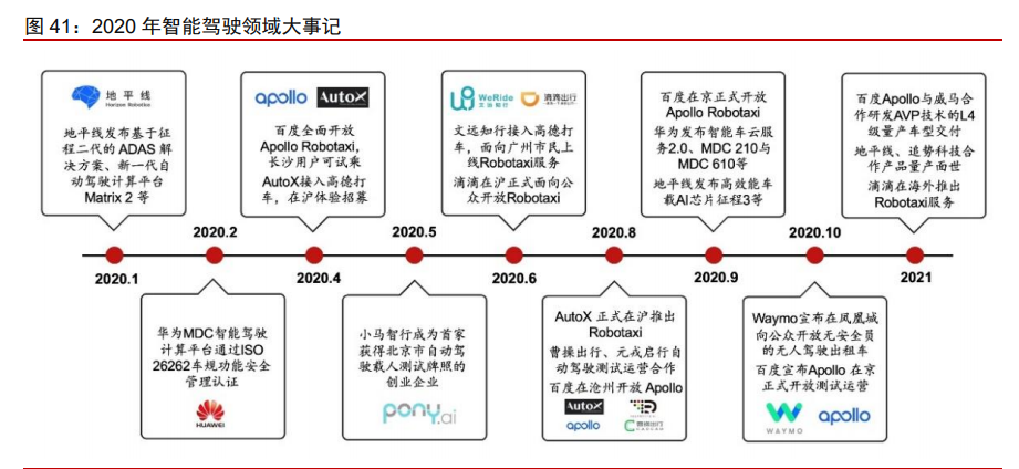制造產業2021年投資策略：從制造到智造，從中國到全球