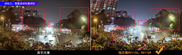 瑞芯微RV1126及RV1109 IPC方案優(yōu)勢解析