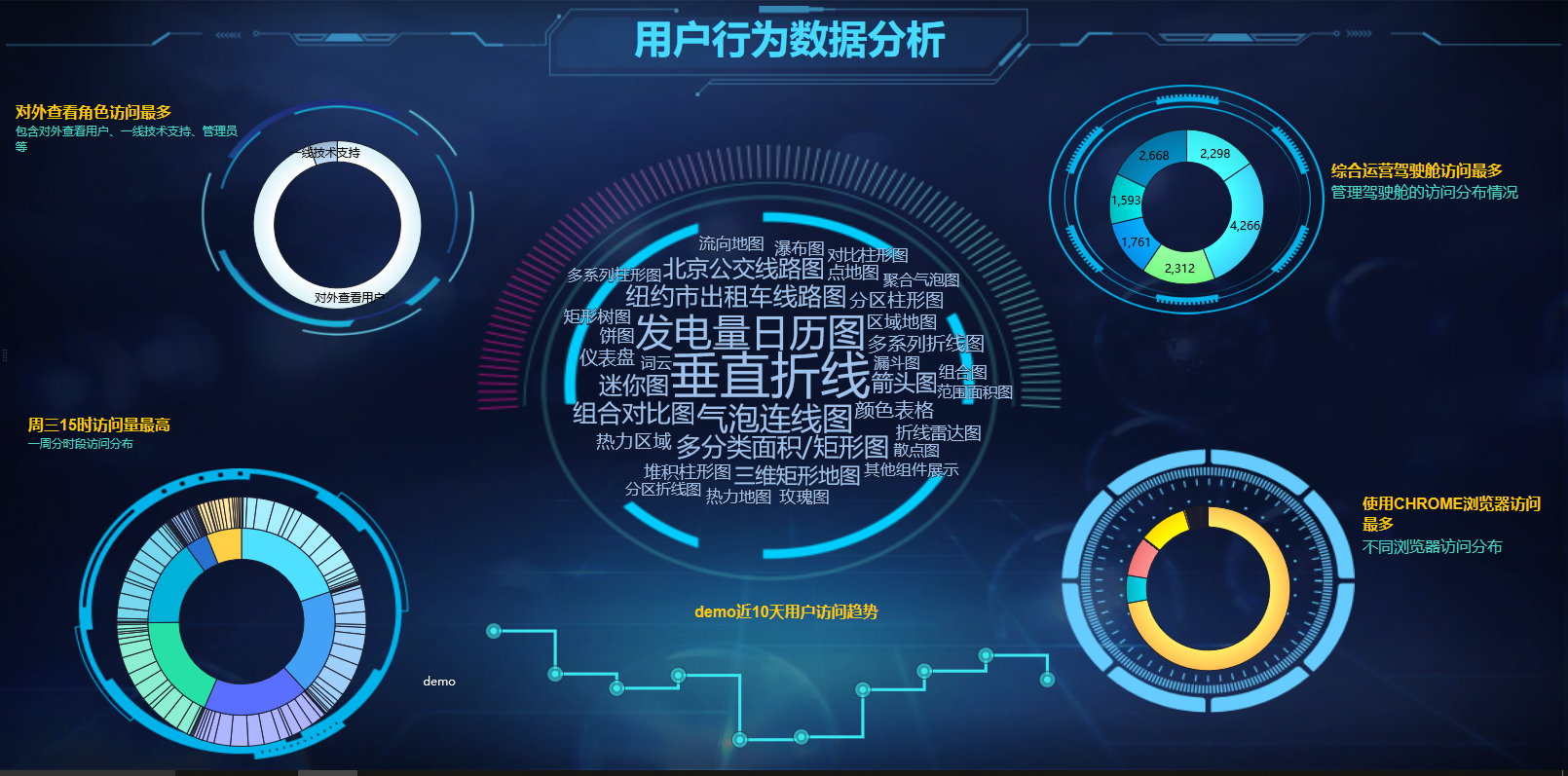 可视化数据图怎么样如何用简单的方法做出来？