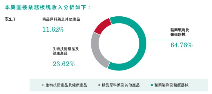 11日累跌超15%，被高瓴看中的远大医药怎么了？
