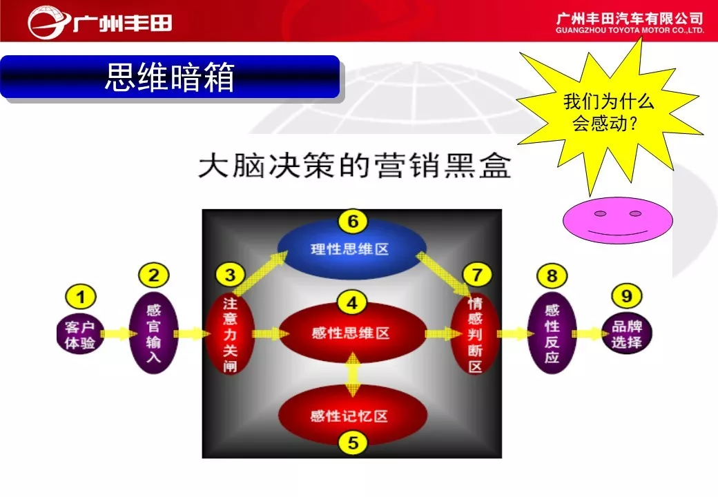 「标杆学习」学学别人家是如何进行车间管理能力提升