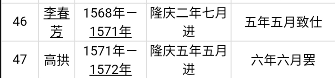 明朝87位内阁首辅列表图：首任内阁首辅为黄淮，末任首辅为李建泰