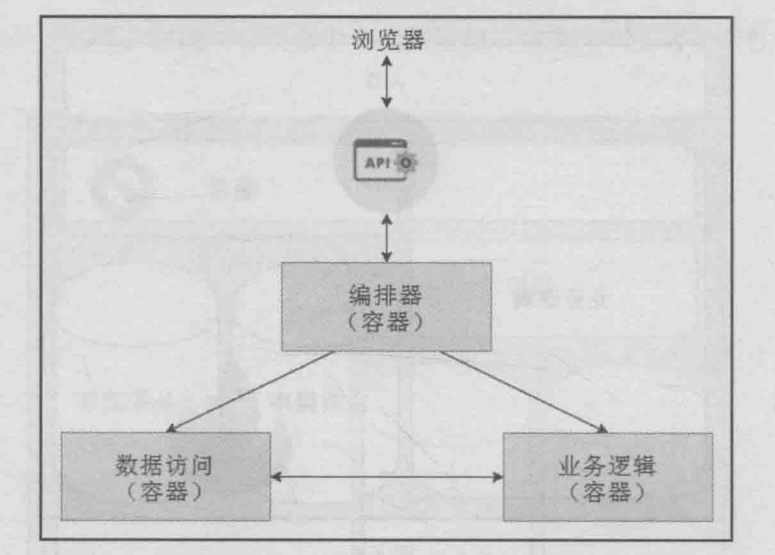 微服务生态环境全解析，使开发更具弹性和容错能力，你期待吗？